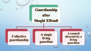 Guardianship after Shoghi Effendi